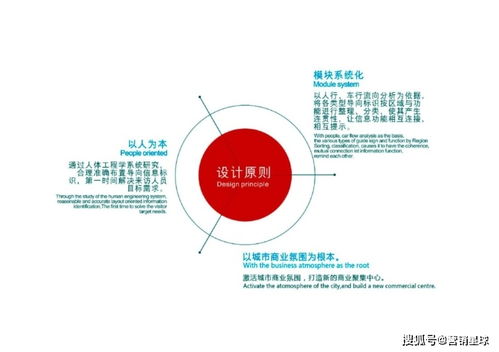 2021新壹城購物中心超市導(dǎo)視標(biāo)識(shí)設(shè)計(jì)方案與市場營銷策劃
